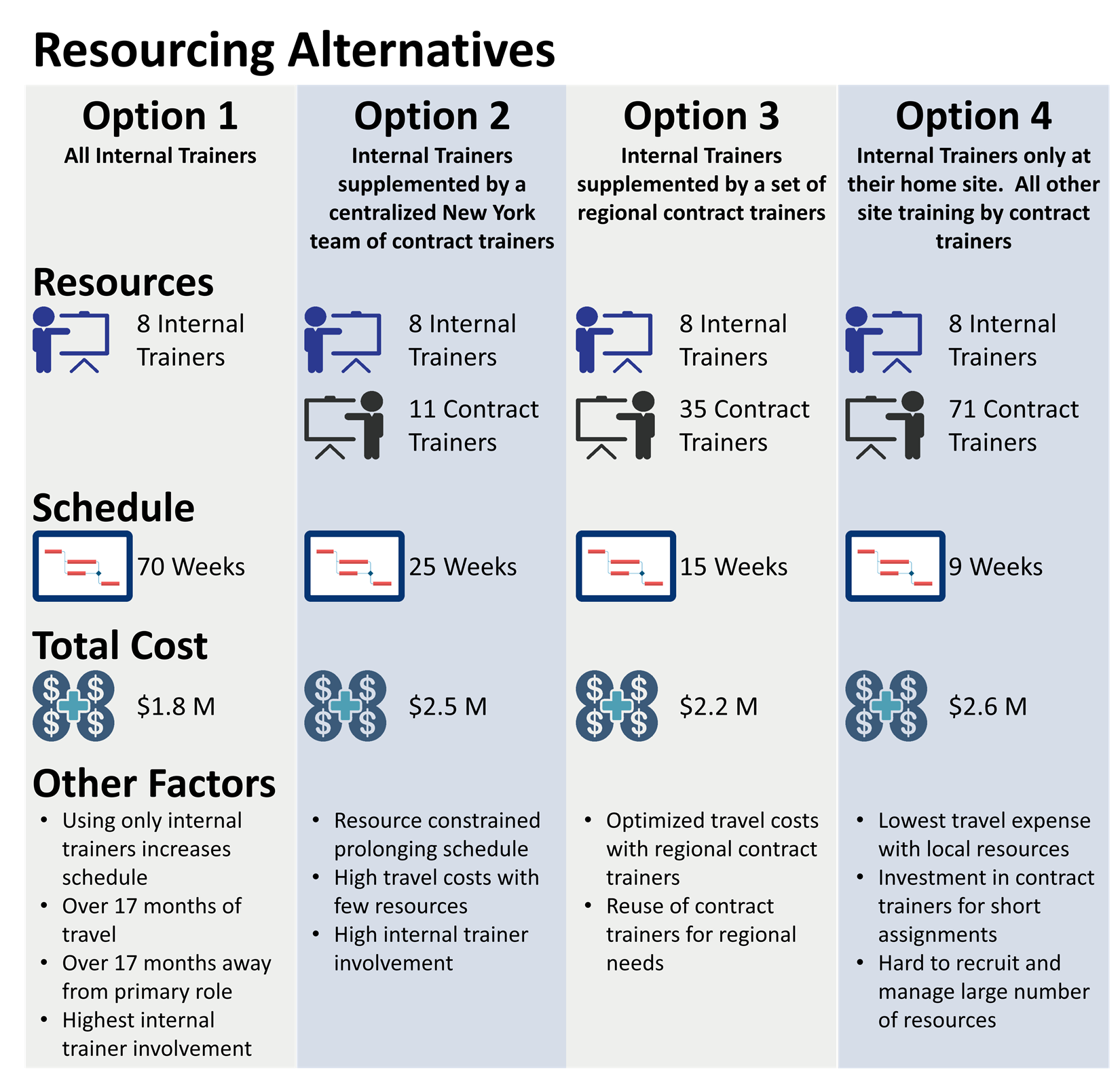 resource cost schedule analysis